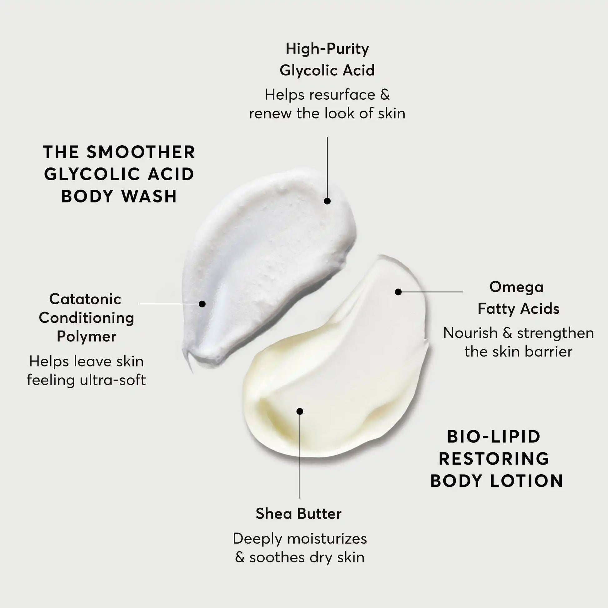 the-smoothing-body-bundle-o0 NATR-Alt.webp